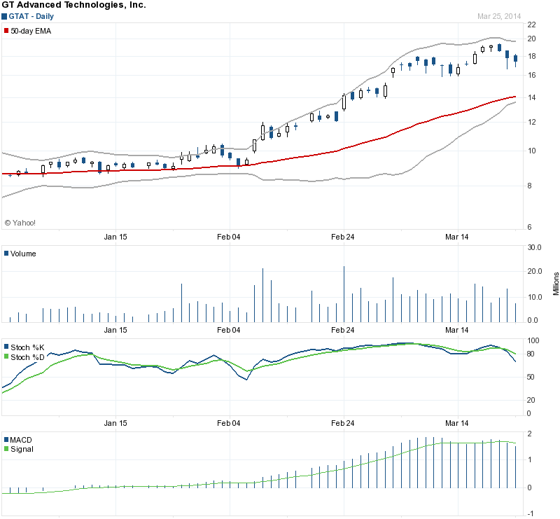 Top Solarwert - hat die Keiner auf der Rechnung? 708748