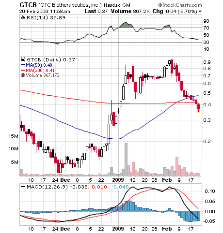 Nächster Megazock: Genta 217785