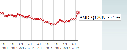 AMD- Mit Zen und Vega in eine bessere Zukunft 1123987
