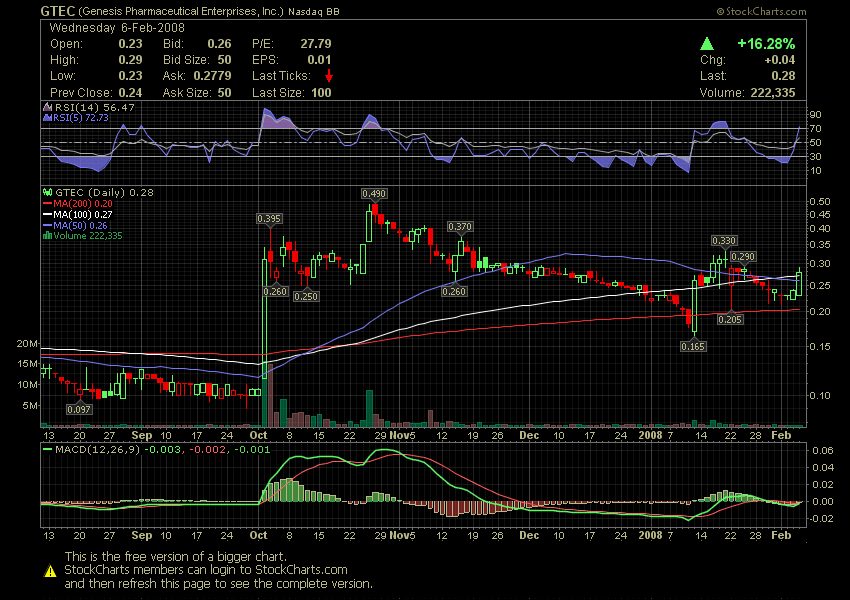 Grosse Chance WKN 931506 146658