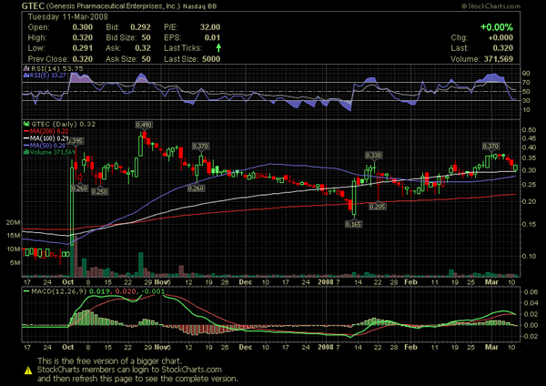 Grosse Chance WKN 931506 153751