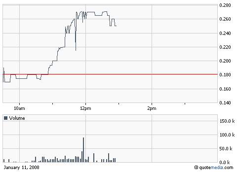 Grosse Chance WKN 931506 141255