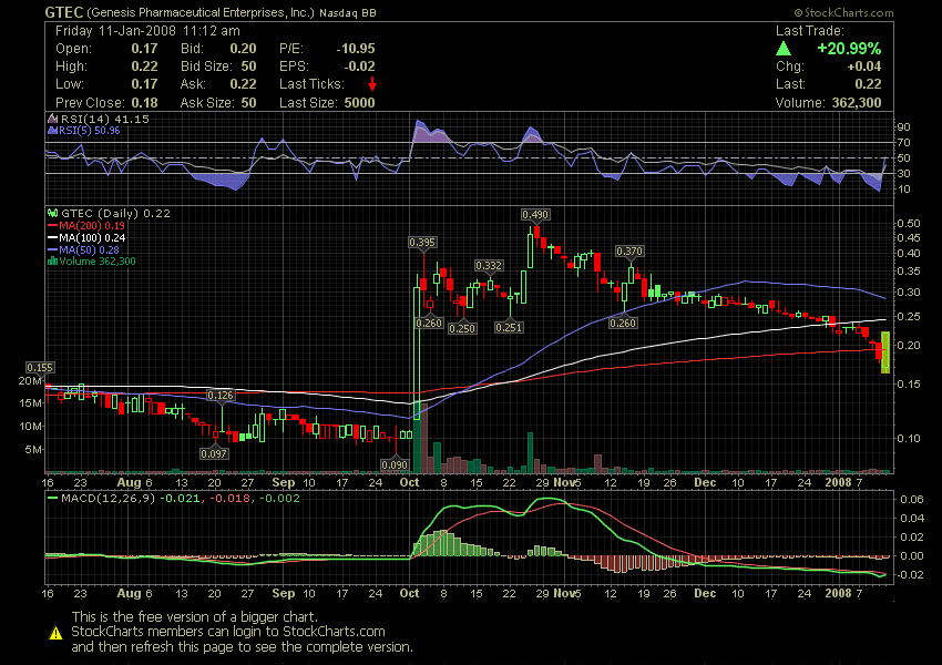 Grosse Chance WKN 931506 141207