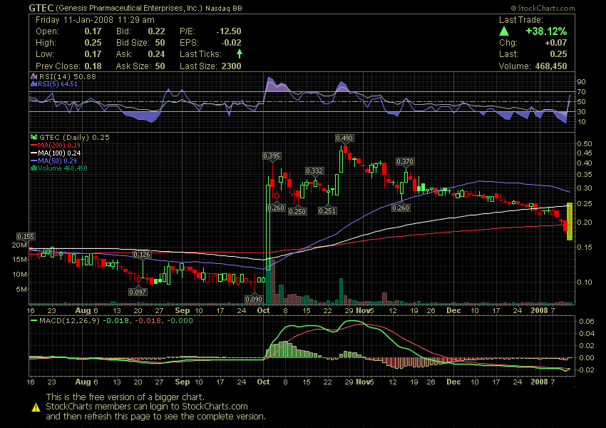 Grosse Chance WKN 931506 141217