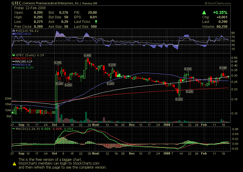 Grosse Chance WKN 931506 150118