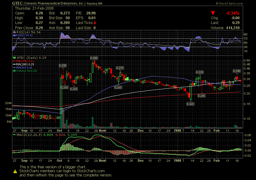 Grosse Chance WKN 931506 149828
