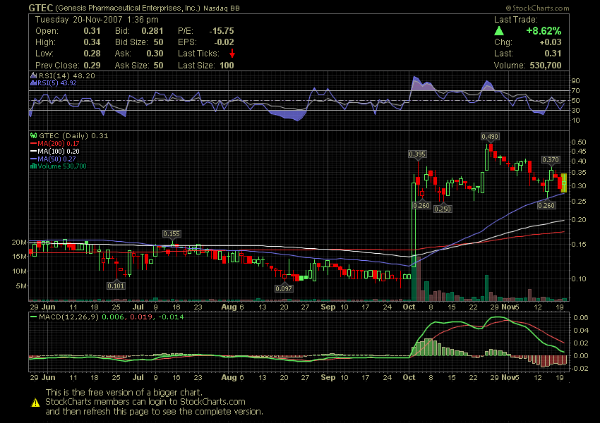 Grosse Chance WKN 931506 132095