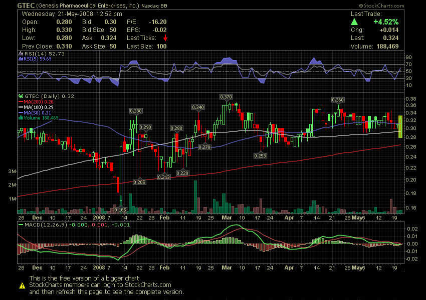 Grosse Chance WKN 931506 164705