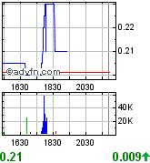 Grosse Chance WKN 931506 172745