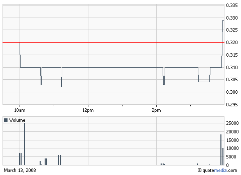 Grosse Chance WKN 931506 154246
