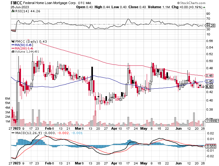 Potential ohne ENDE? 1378985