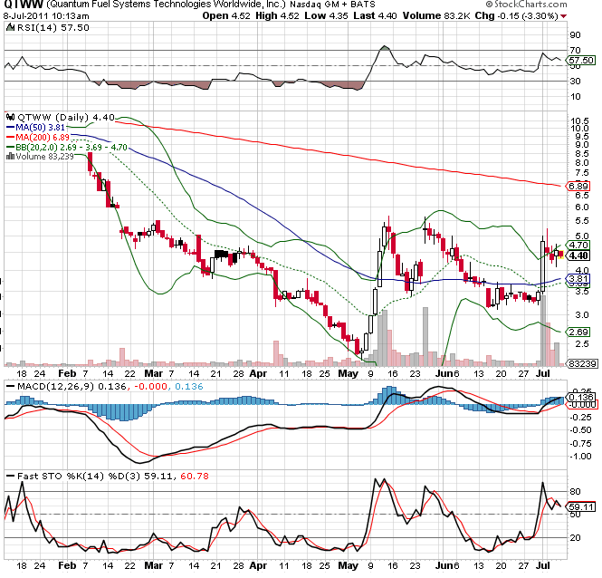 Quantum Fuel Systems Tech mit neuem Kaufsignal? 418956
