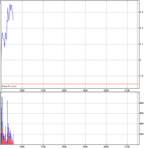 Merger NEWS bei Alanco Tech. 422989