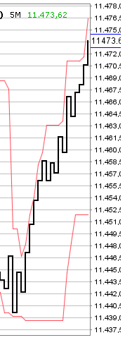 2016 QV DAX-DJ-GOLD-EURUSD-JPY 959970