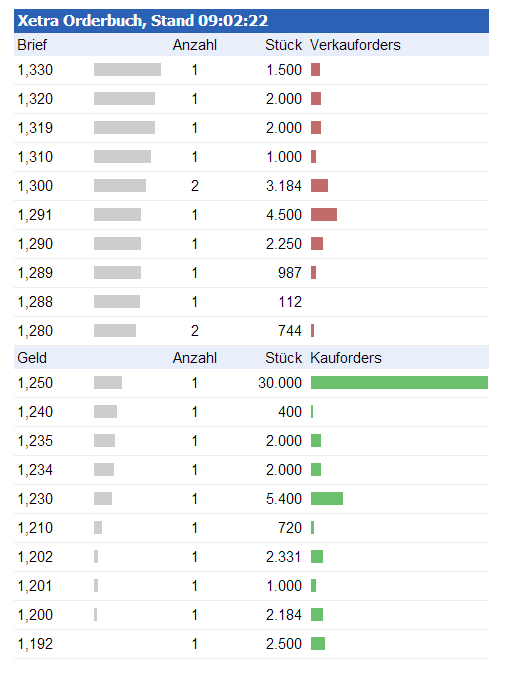 WILEX - die Zeit der Entscheidungen 547056