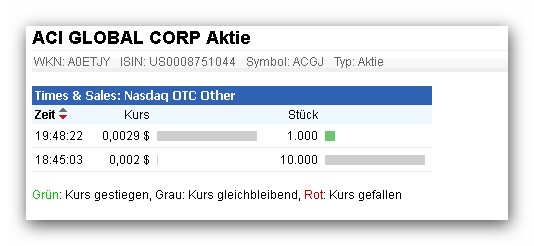 ACGJ 0024 500%+ rennt los 524226