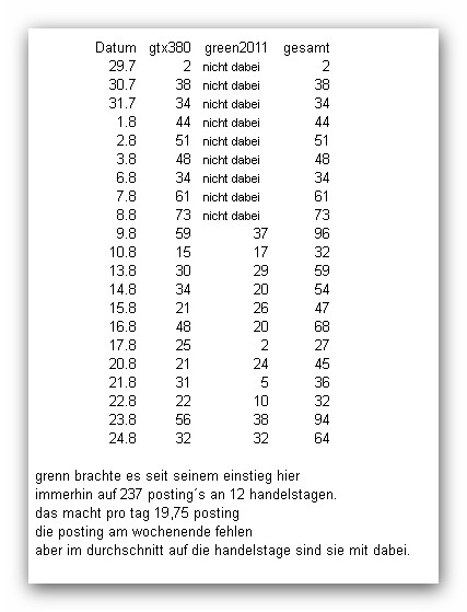 CBZFF 001 +233%! solle man im auge behalten 532310