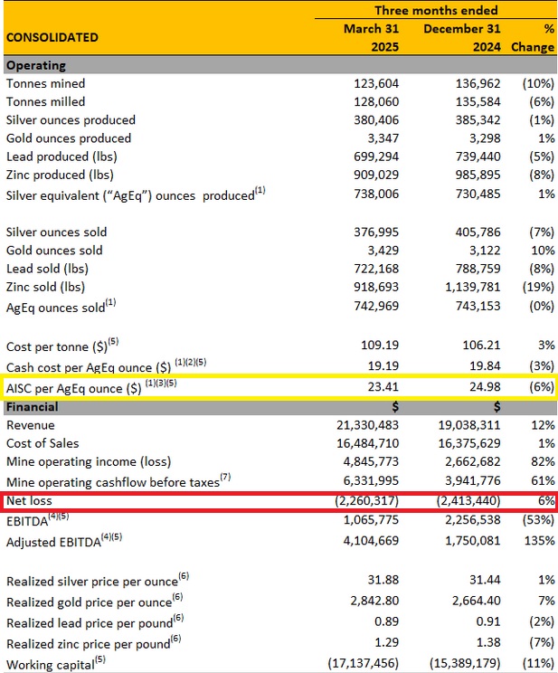 Die besten Gold-/Silberminen auf der Welt 1483137