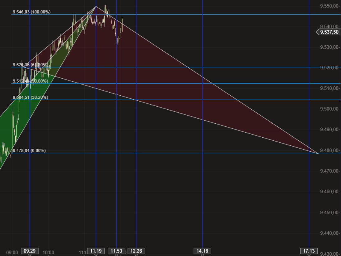 Dax & Co. - deutsche Aktien ins Depot! 709391