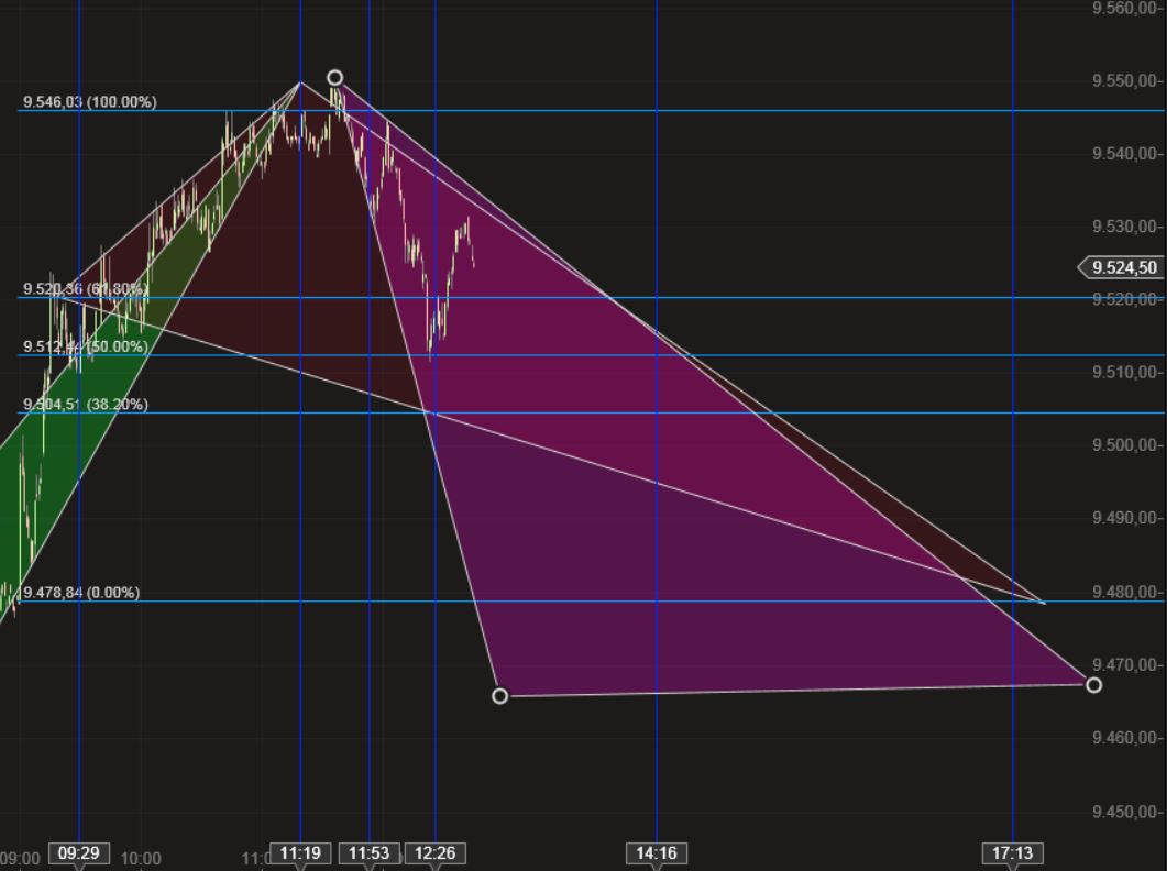 Dax & Co. - deutsche Aktien ins Depot! 709405