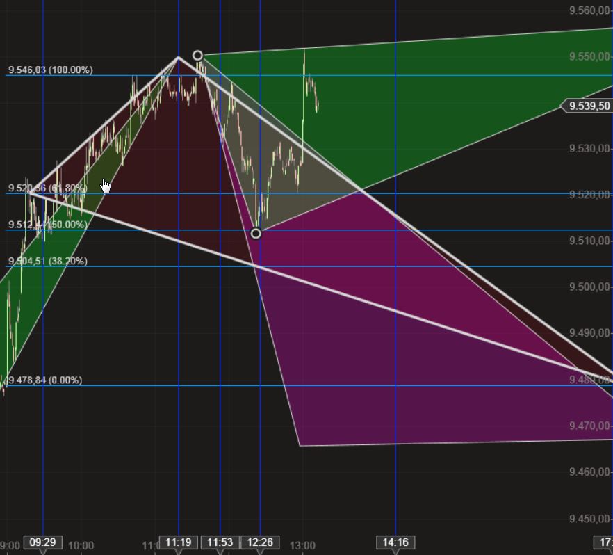 Dax & Co. - deutsche Aktien ins Depot! 709419