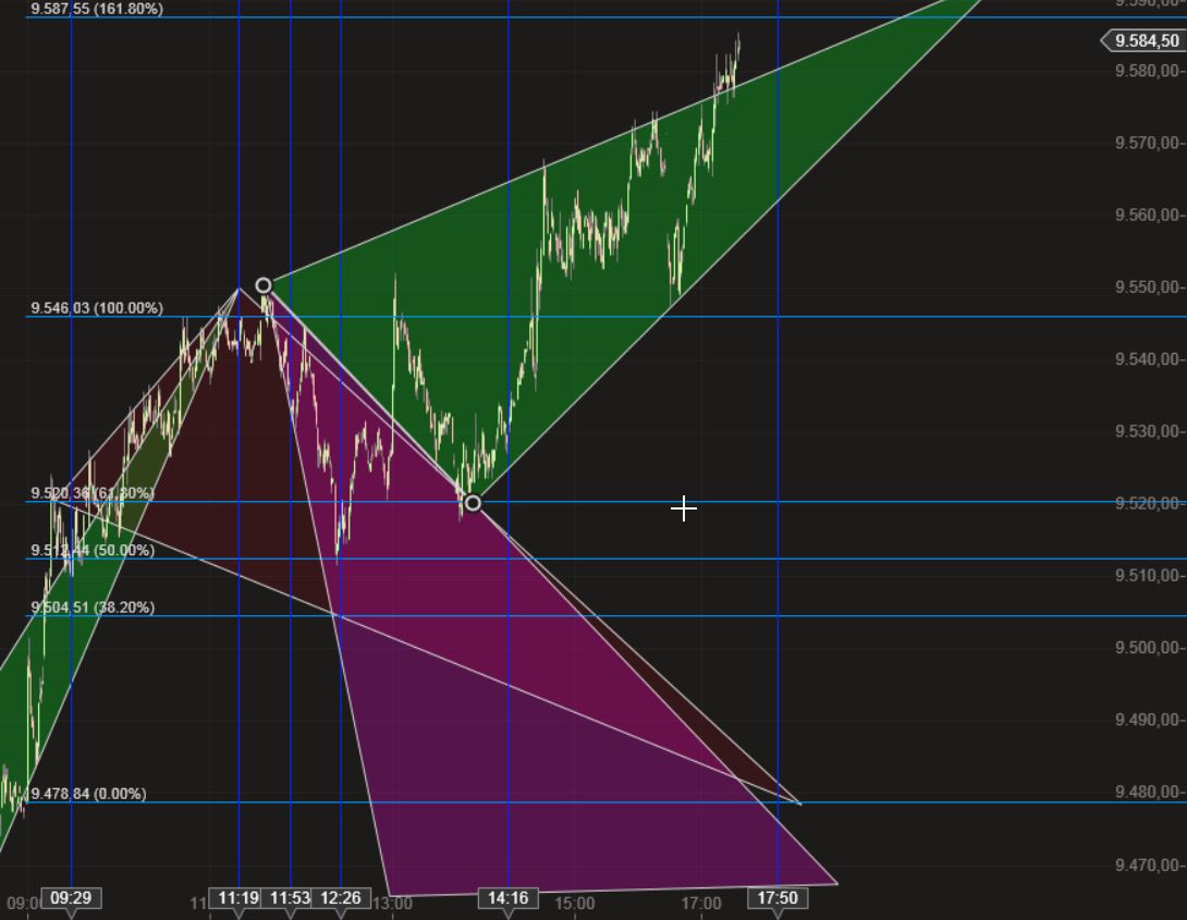 Dax & Co. - deutsche Aktien ins Depot! 709488