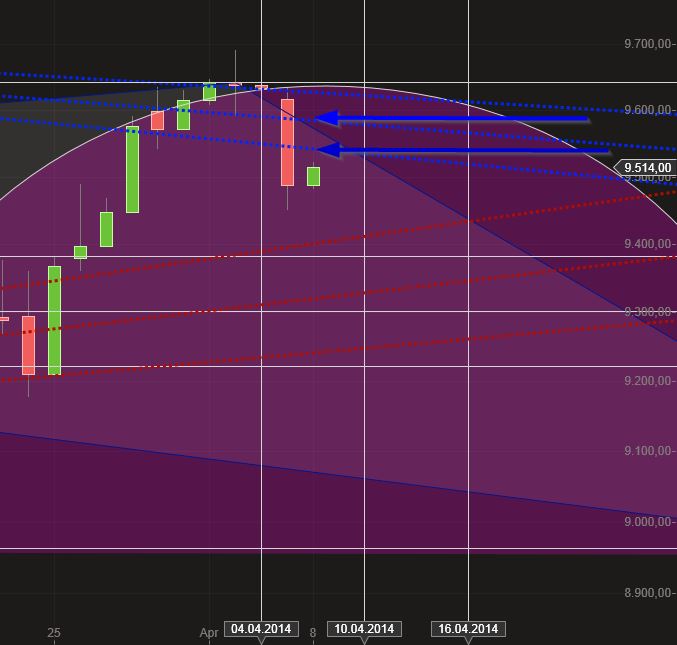 Dax & Co. - deutsche Aktien ins Depot! 712127