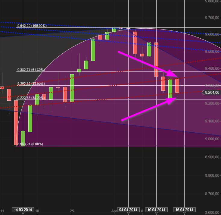 Dax & Co. - deutsche Aktien ins Depot! 714512