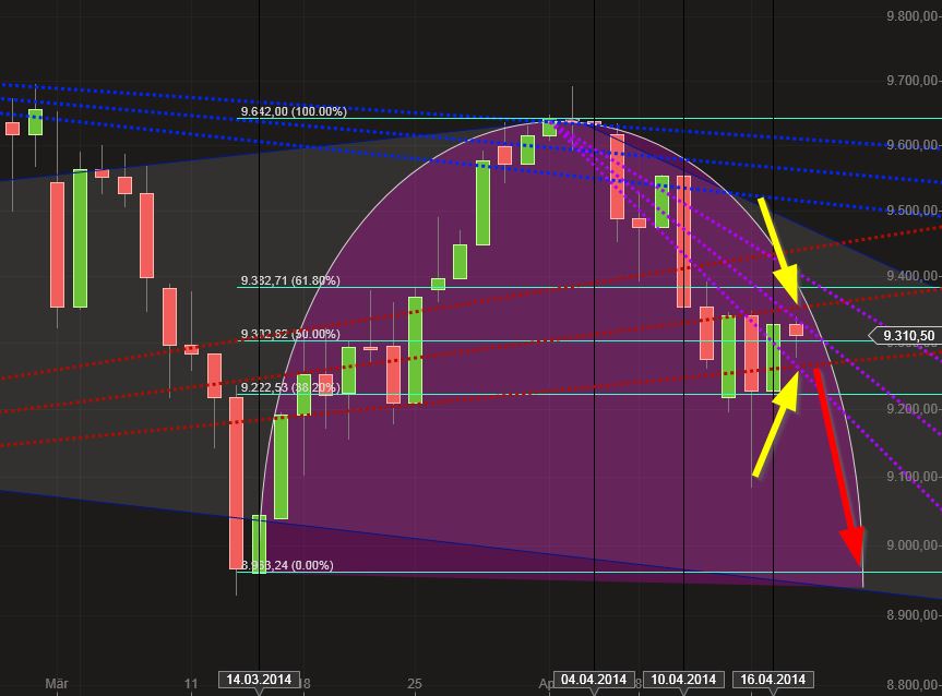 Dax & Co. - deutsche Aktien ins Depot! 715204