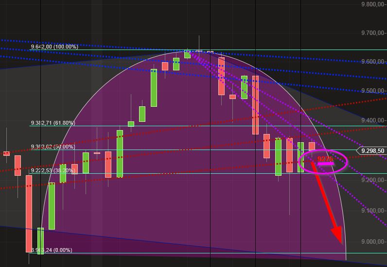 Dax & Co. - deutsche Aktien ins Depot! 715248