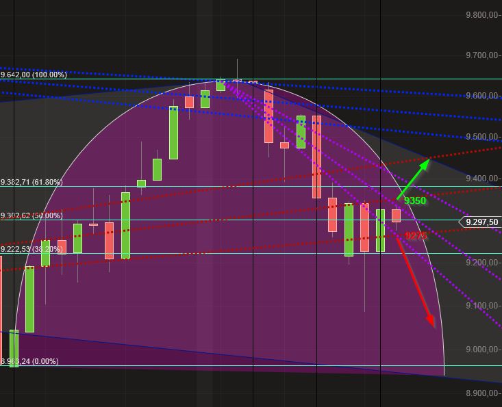 Dax & Co. - deutsche Aktien ins Depot! 715250