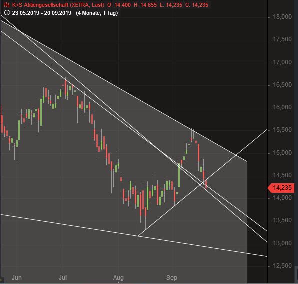 K+S wird unterschätzt 1134873