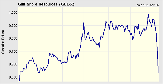 Gulf Shores Resources WKN 784809 91587