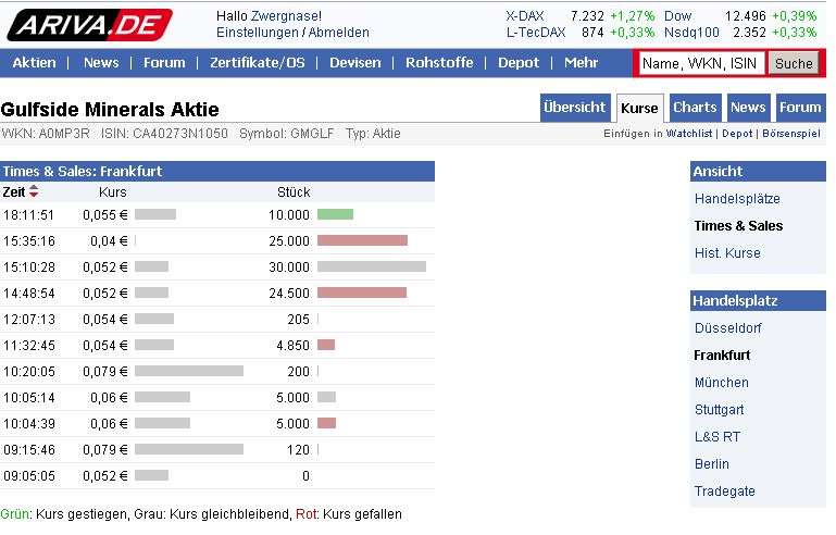 Gulfside Minerals vor 500 % TOP News 420412