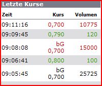 Gulfside Minerals Ltd - ein neuer Versuch 252342