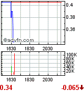 Gulfside Minerals vor 500 % TOP News 295084