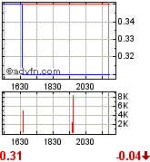 Gulfside Minerals vor 500 % TOP News 298996
