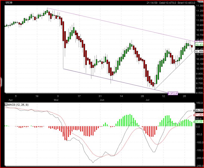 Gundels kleine Marktanalyse 335293