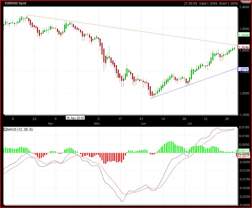 Gundels kleine Marktanalyse 335153