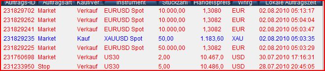 Gundels kleine Marktanalyse 335312