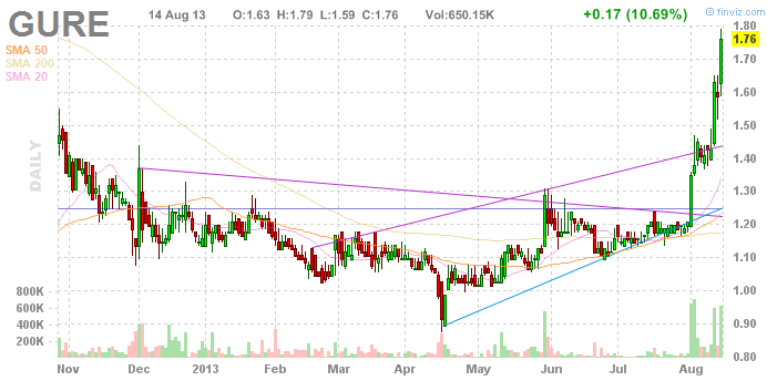 GURE angeblich steht ein Buyout unmittelbar bevor! 634384