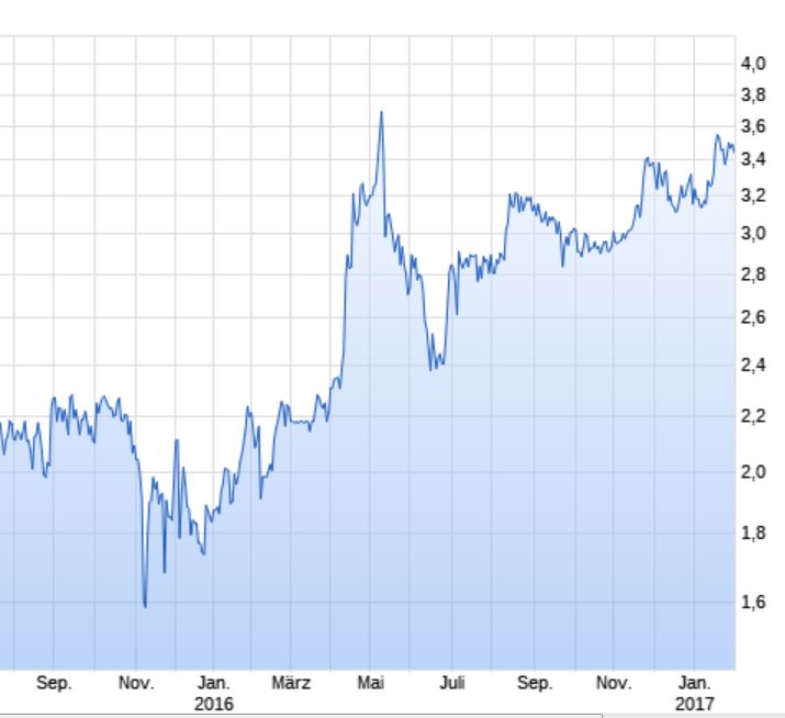 Biofrontera ! Zulassung ist da ! 968217