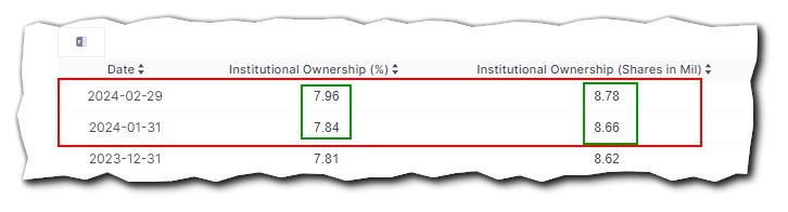 14 Gründe für ein Investment in BVB. 1421163