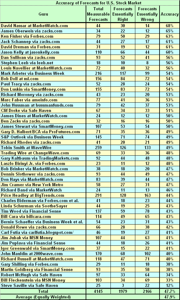 Die Krise ist weitgehend abgehakt 182395