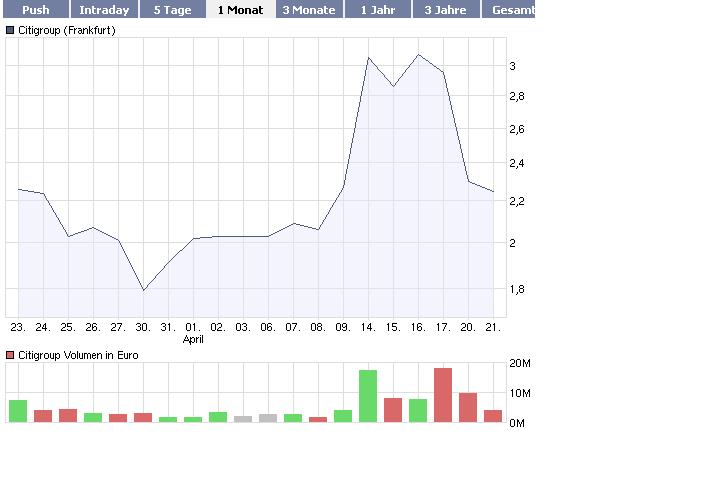 Wamu WKN 893906 News ! 234226