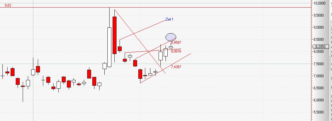 Ariad Pharma on the Top 693711