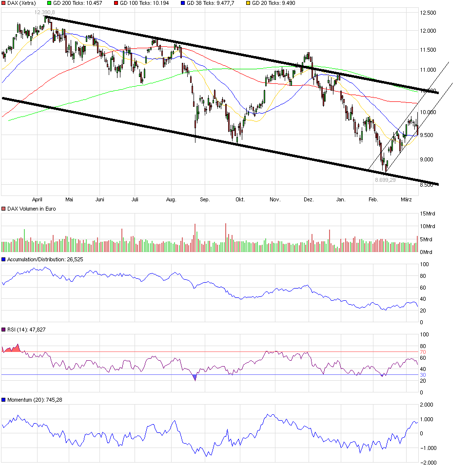 QuoVadisDax - das Original - Nachfolgethread 899990