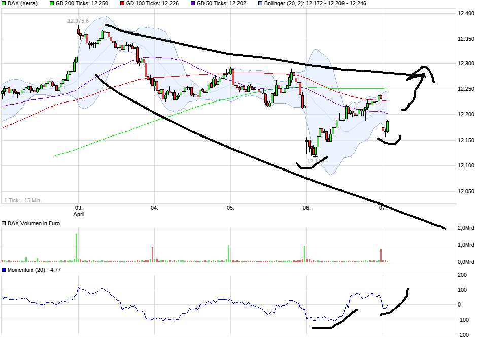 QuoVadisDax - das Original - Nachfolgethread 982450