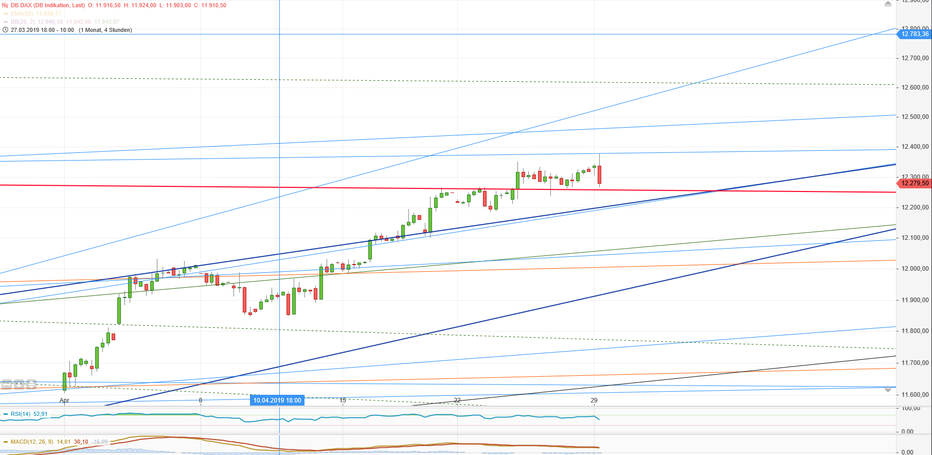 Gold und weitere interessante Anlagemöglichkeiten. 1109461