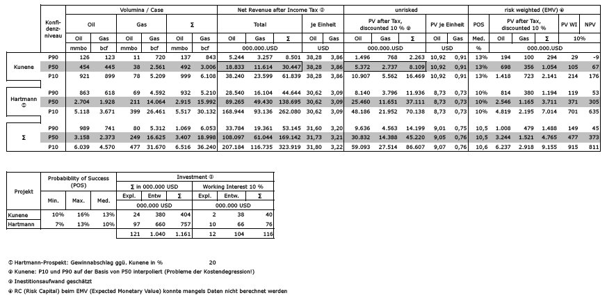 Due Dilligence bei EnerGulf 70599